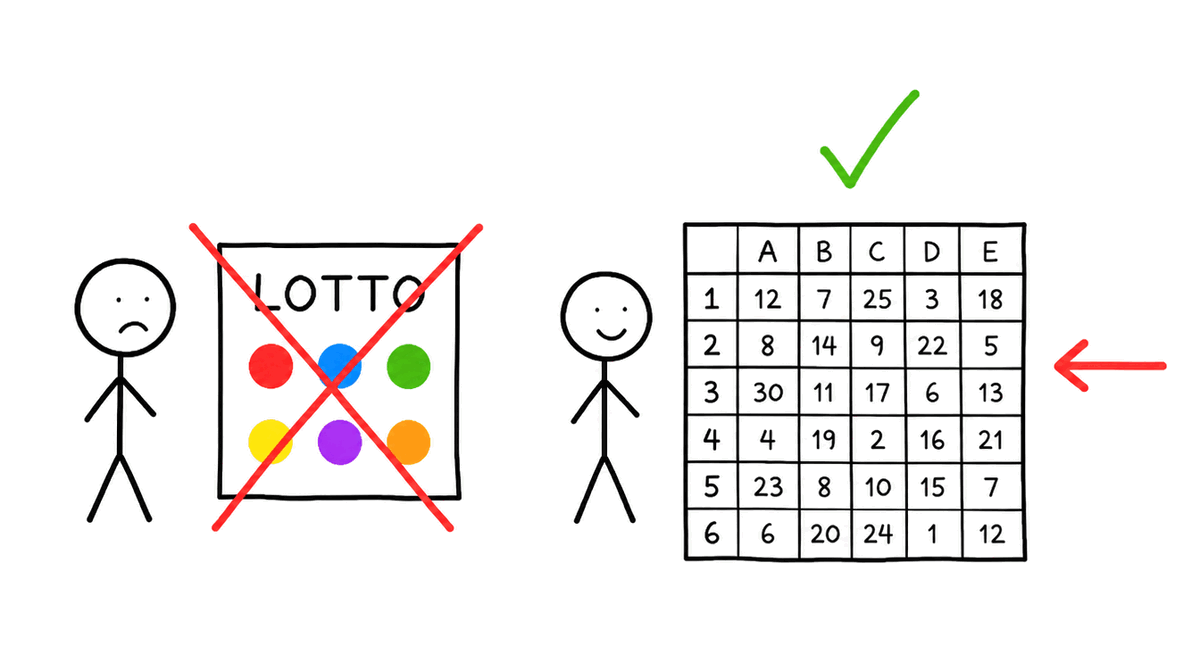 Rysunek MS Paint: kupon lotto przekreślony, obok tabela z liczbami na zielono